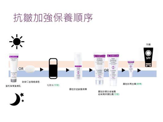 抗皺加強